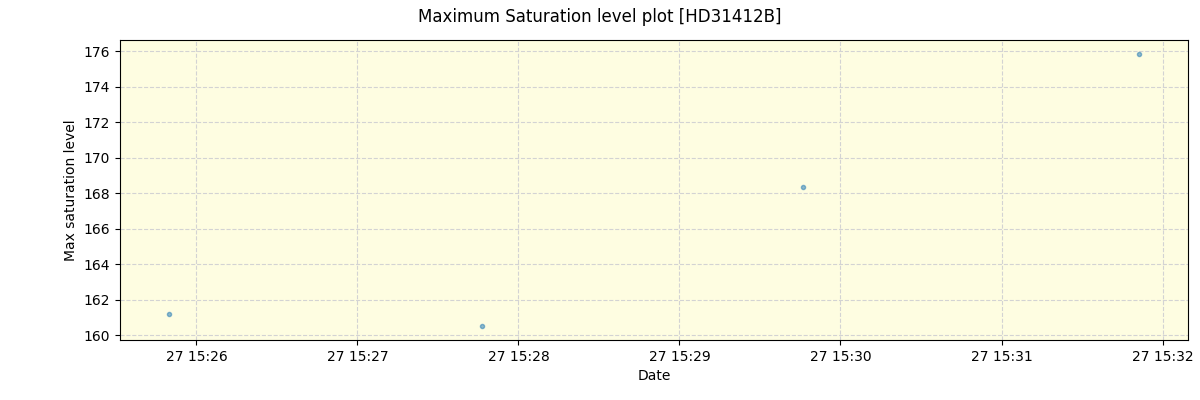 ../../../_images/debug_extsmax_plot_HD31412B_spirou_offline_udem.png