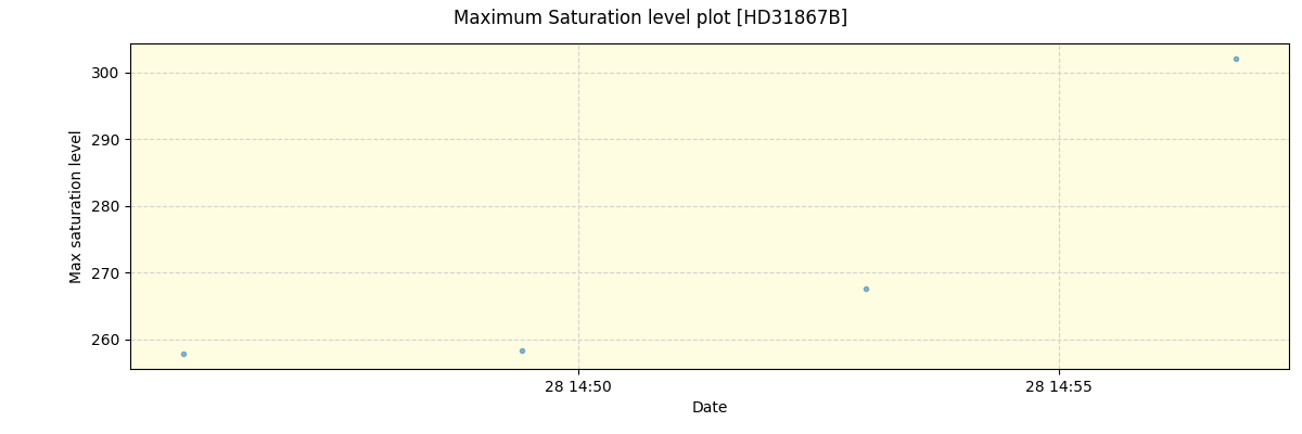 ../../../_images/debug_extsmax_plot_HD31867B_spirou_offline_udem.png