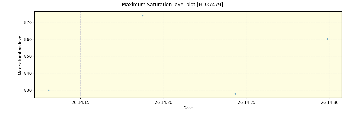 ../../../_images/debug_extsmax_plot_HD37479_spirou_offline_udem.png