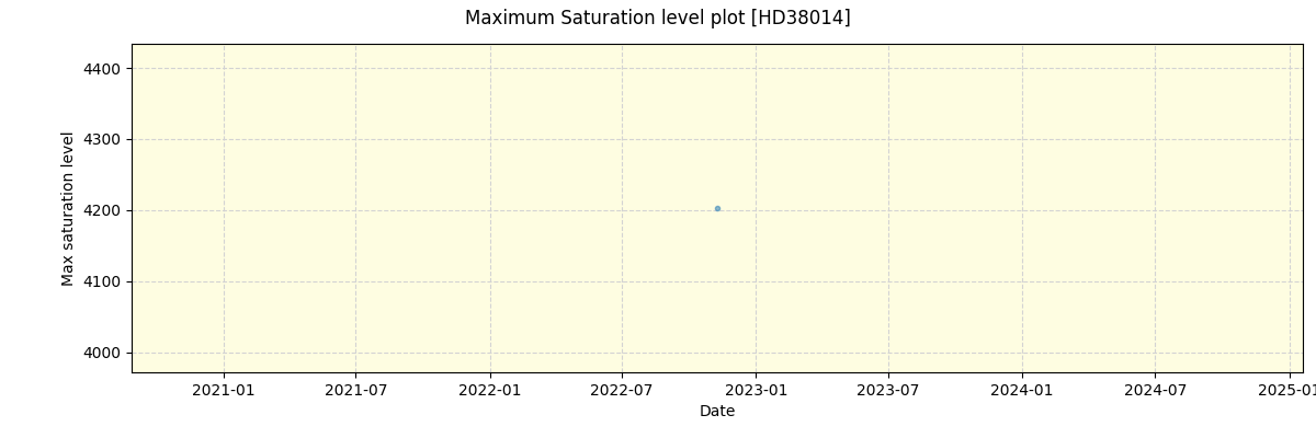 ../../../_images/debug_extsmax_plot_HD38014_spirou_offline_udem.png