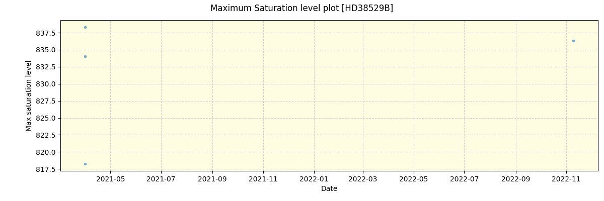 ../../../_images/debug_extsmax_plot_HD38529B_spirou_offline_udem.png