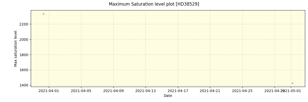 ../../../_images/debug_extsmax_plot_HD38529_spirou_offline_udem.png