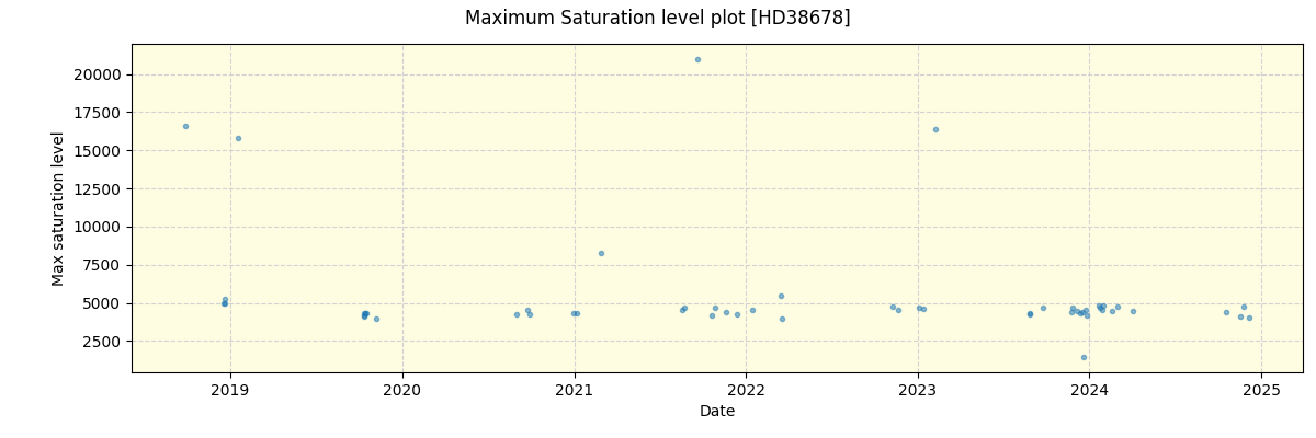 ../../../_images/debug_extsmax_plot_HD38678_spirou_offline_udem.png