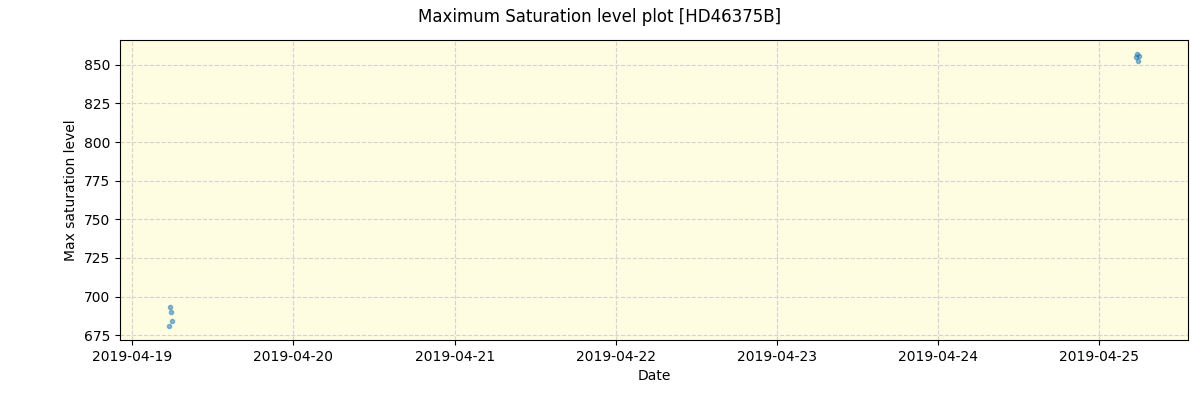 ../../../_images/debug_extsmax_plot_HD46375B_spirou_offline_udem.png