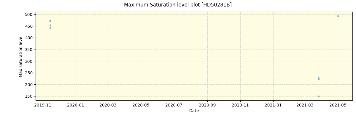 ../../../_images/debug_extsmax_plot_HD50281B_spirou_offline_udem.png