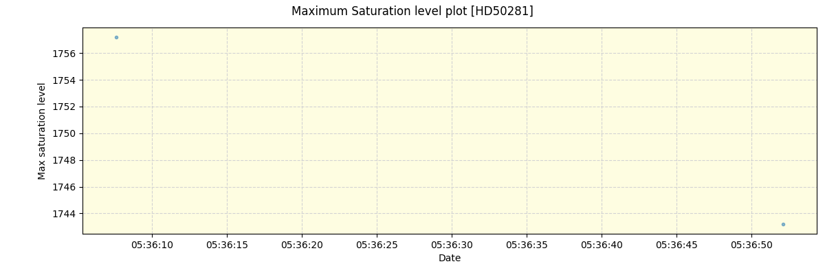 ../../../_images/debug_extsmax_plot_HD50281_spirou_offline_udem.png