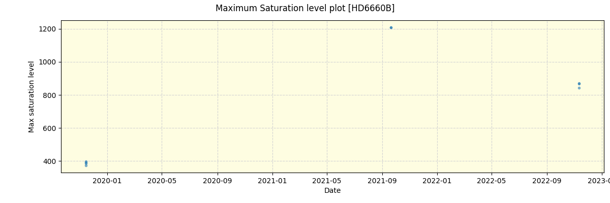 ../../../_images/debug_extsmax_plot_HD6660B_spirou_offline_udem.png