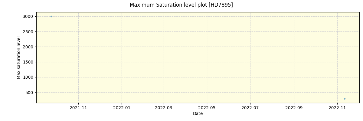 ../../../_images/debug_extsmax_plot_HD7895_spirou_offline_udem.png