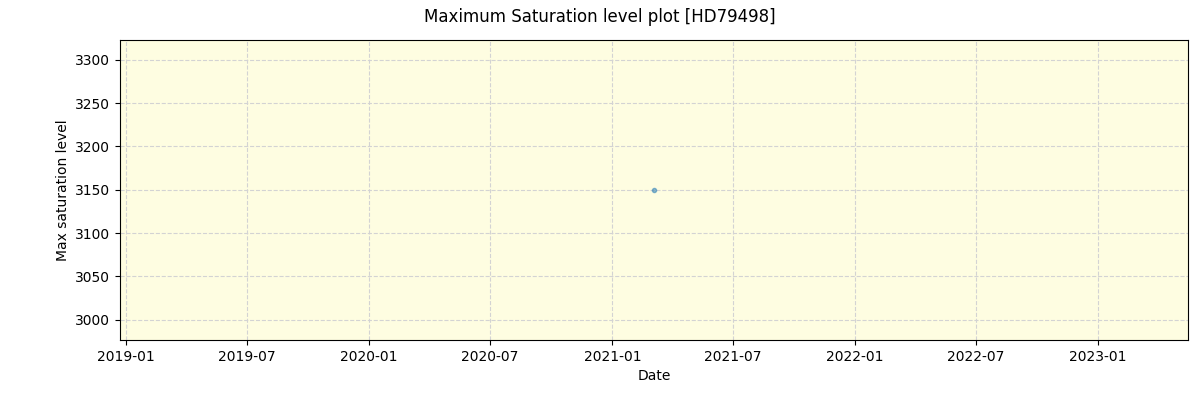 ../../../_images/debug_extsmax_plot_HD79498_spirou_offline_udem.png