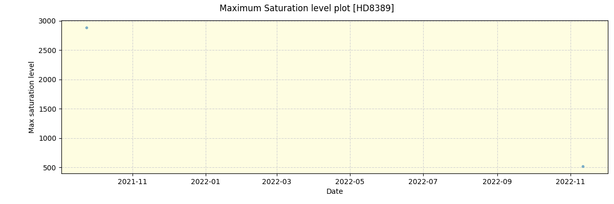 ../../../_images/debug_extsmax_plot_HD8389_spirou_offline_udem.png