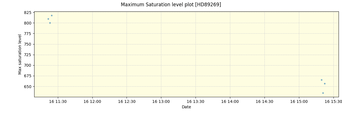 ../../../_images/debug_extsmax_plot_HD89269_spirou_offline_udem.png