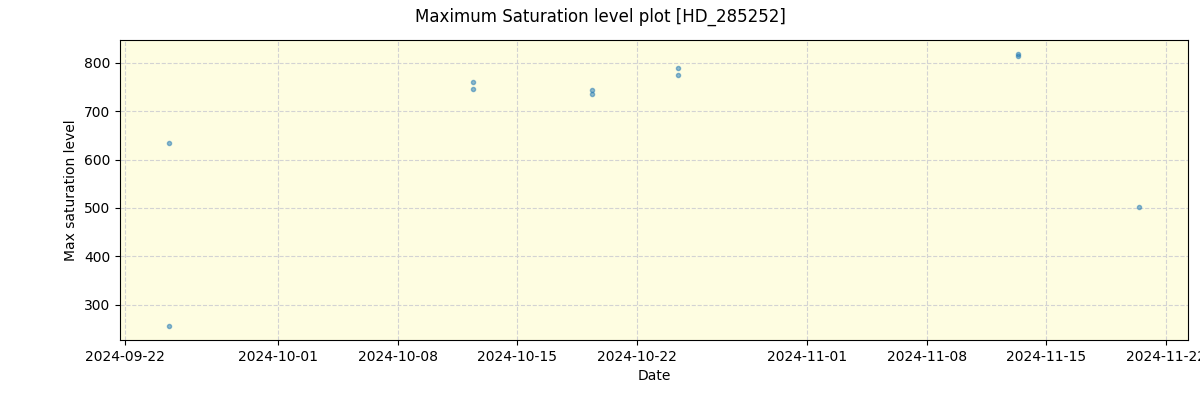 ../../../_images/debug_extsmax_plot_HD_285252_spirou_offline_udem.png