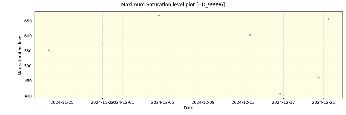 ../../../_images/debug_extsmax_plot_HD_99996_spirou_offline_udem.png