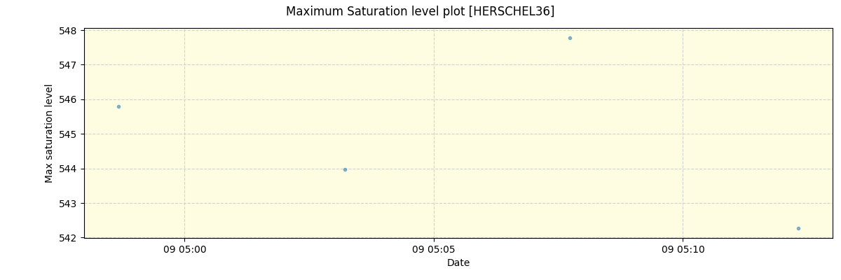 ../../../_images/debug_extsmax_plot_HERSCHEL36_spirou_offline_udem.png