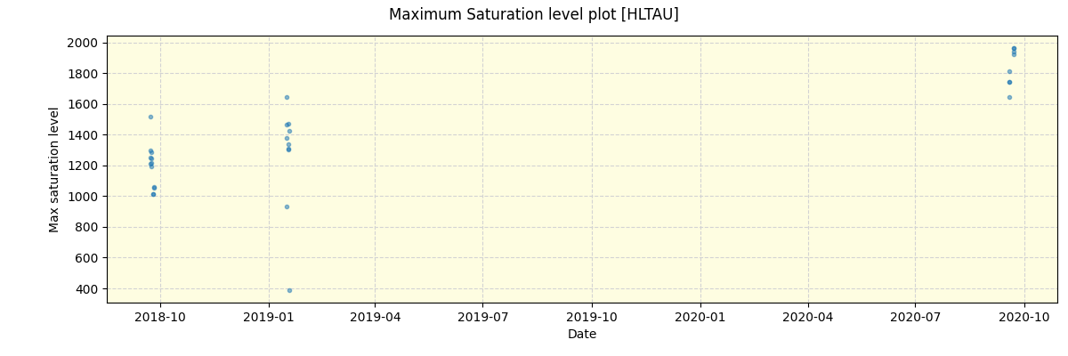 ../../../_images/debug_extsmax_plot_HLTAU_spirou_offline_udem.png