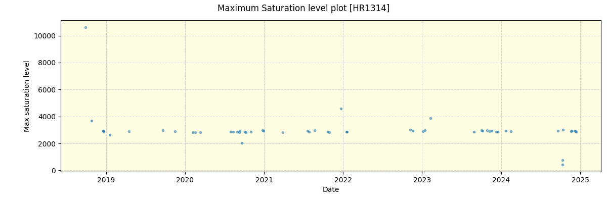 ../../../_images/debug_extsmax_plot_HR1314_spirou_offline_udem.png