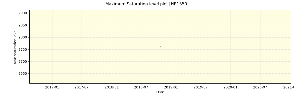 ../../../_images/debug_extsmax_plot_HR1550_spirou_offline_udem.png