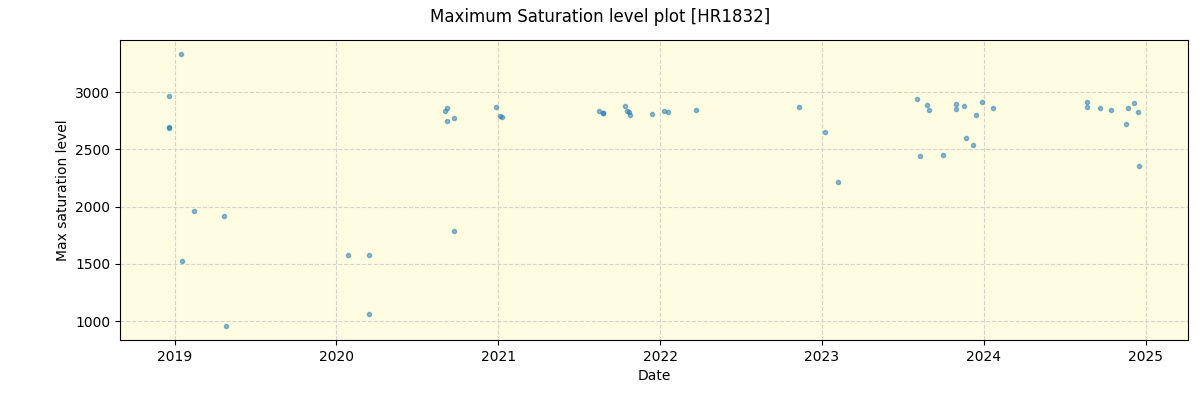 ../../../_images/debug_extsmax_plot_HR1832_spirou_offline_udem.png