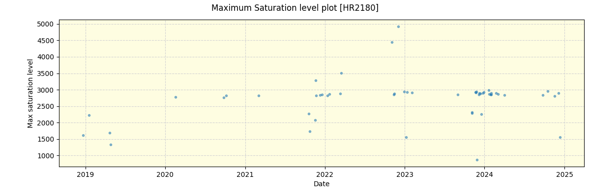 ../../../_images/debug_extsmax_plot_HR2180_spirou_offline_udem.png