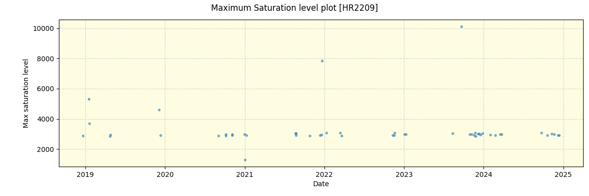 ../../../_images/debug_extsmax_plot_HR2209_spirou_offline_udem.png