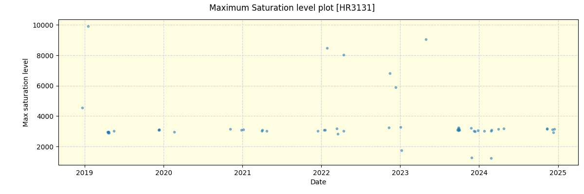 ../../../_images/debug_extsmax_plot_HR3131_spirou_offline_udem.png