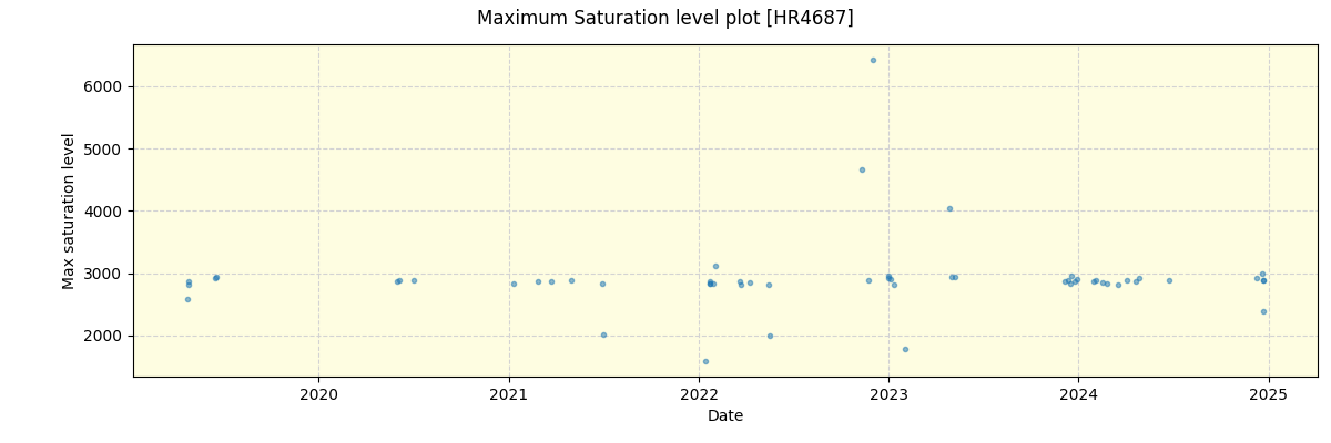 ../../../_images/debug_extsmax_plot_HR4687_spirou_offline_udem.png