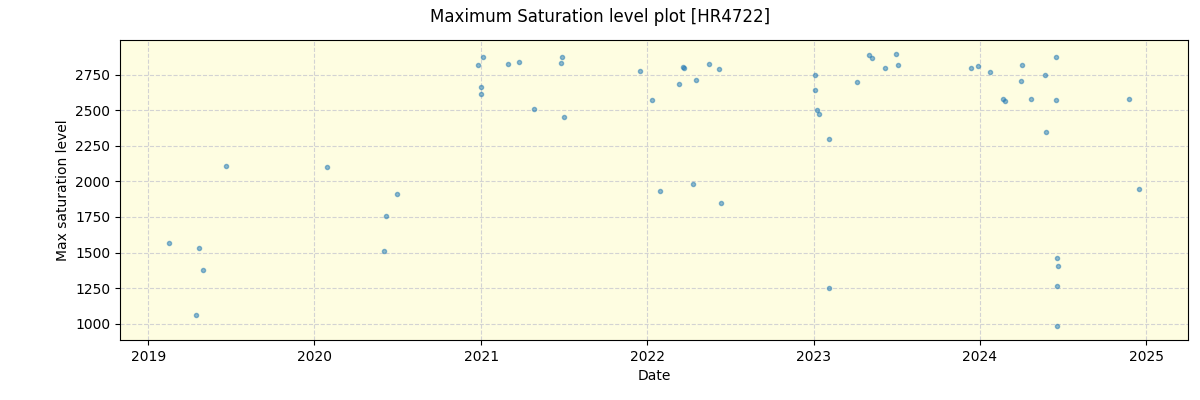 ../../../_images/debug_extsmax_plot_HR4722_spirou_offline_udem.png