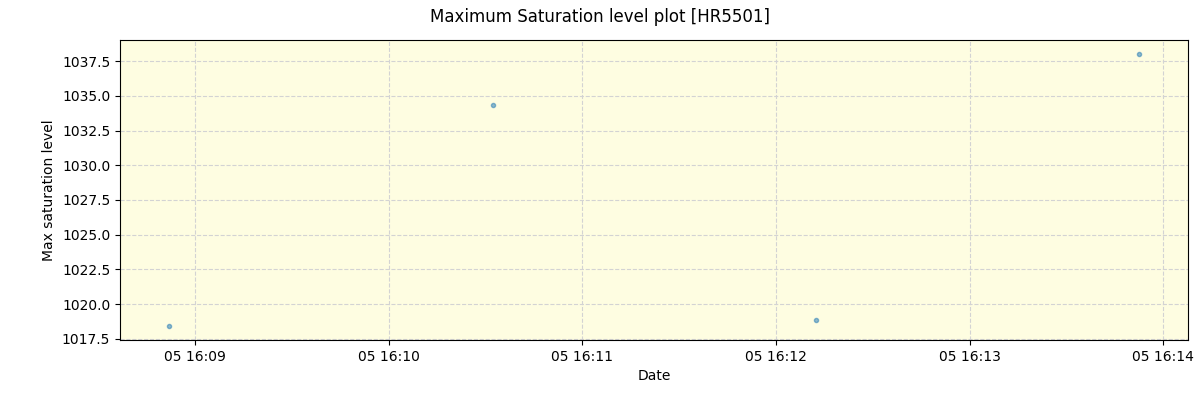 ../../../_images/debug_extsmax_plot_HR5501_spirou_offline_udem.png