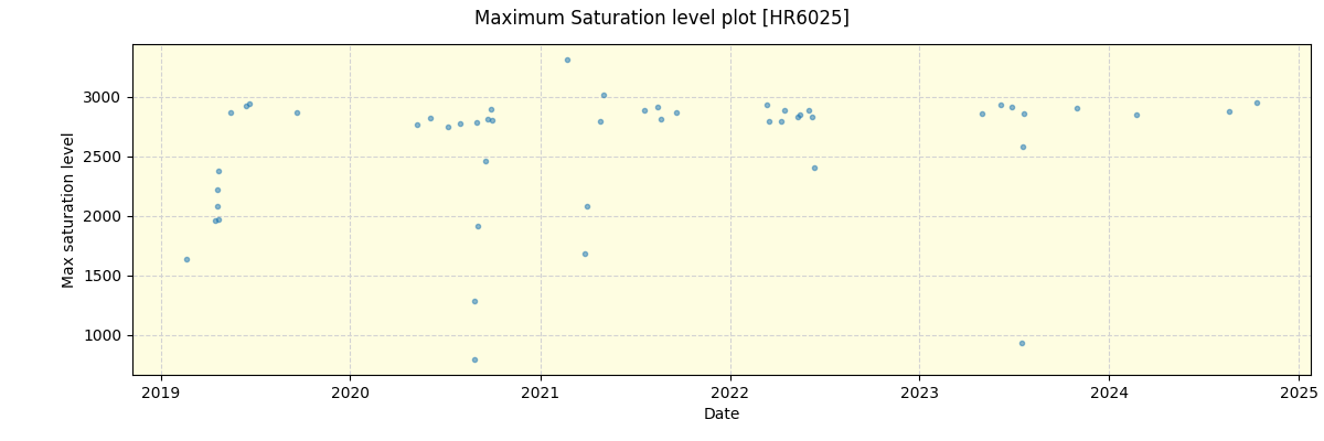 ../../../_images/debug_extsmax_plot_HR6025_spirou_offline_udem.png