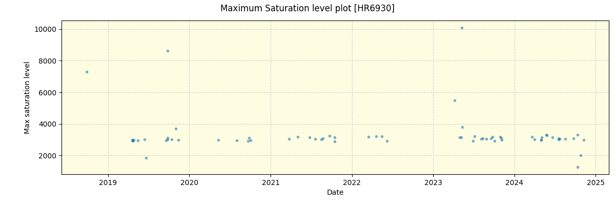 ../../../_images/debug_extsmax_plot_HR6930_spirou_offline_udem.png