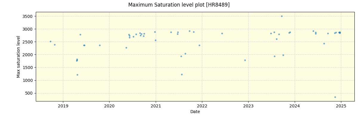 ../../../_images/debug_extsmax_plot_HR8489_spirou_offline_udem.png