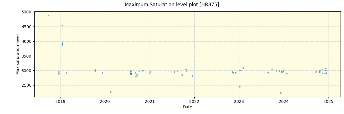 ../../../_images/debug_extsmax_plot_HR875_spirou_offline_udem.png