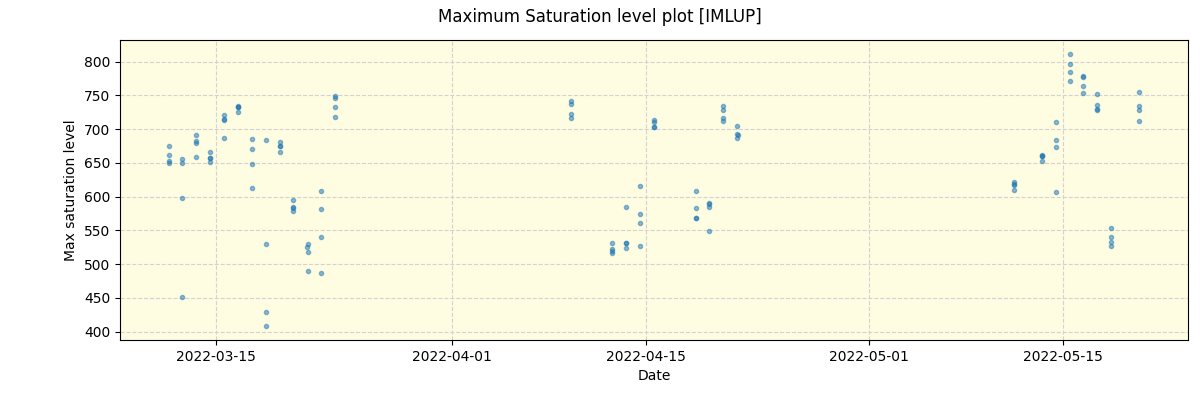 ../../../_images/debug_extsmax_plot_IMLUP_spirou_offline_udem.png