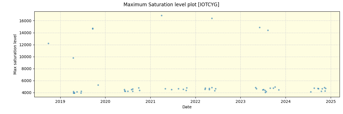 ../../../_images/debug_extsmax_plot_IOTCYG_spirou_offline_udem.png