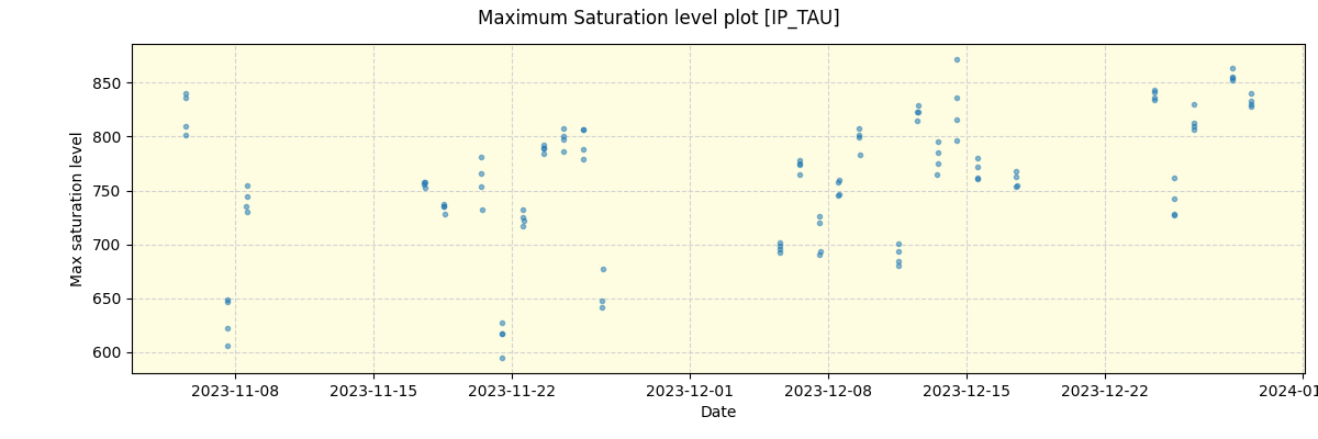 ../../../_images/debug_extsmax_plot_IP_TAU_spirou_offline_udem.png