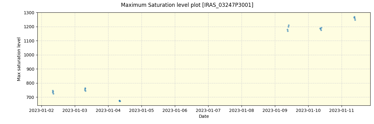 ../../../_images/debug_extsmax_plot_IRAS_03247P3001_spirou_offline_udem.png