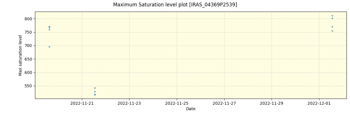 ../../../_images/debug_extsmax_plot_IRAS_04369P2539_spirou_offline_udem.png