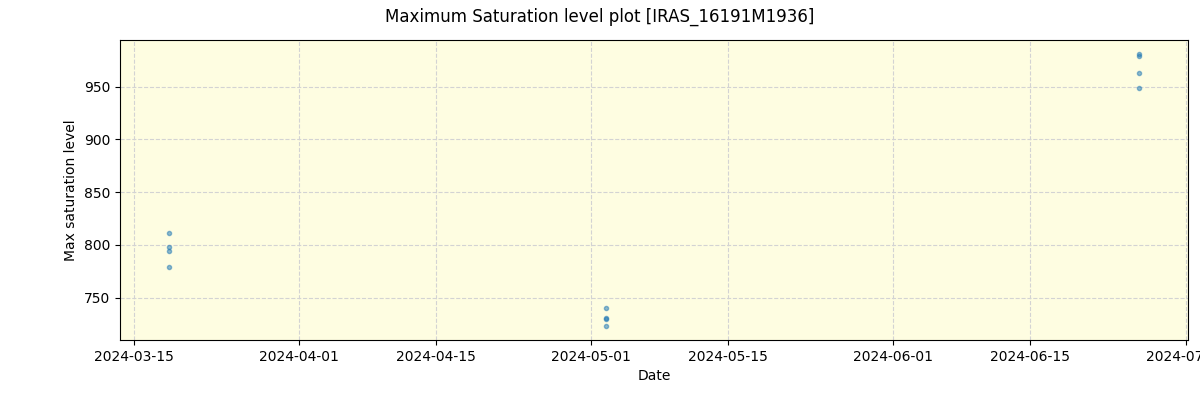 ../../../_images/debug_extsmax_plot_IRAS_16191M1936_spirou_offline_udem.png