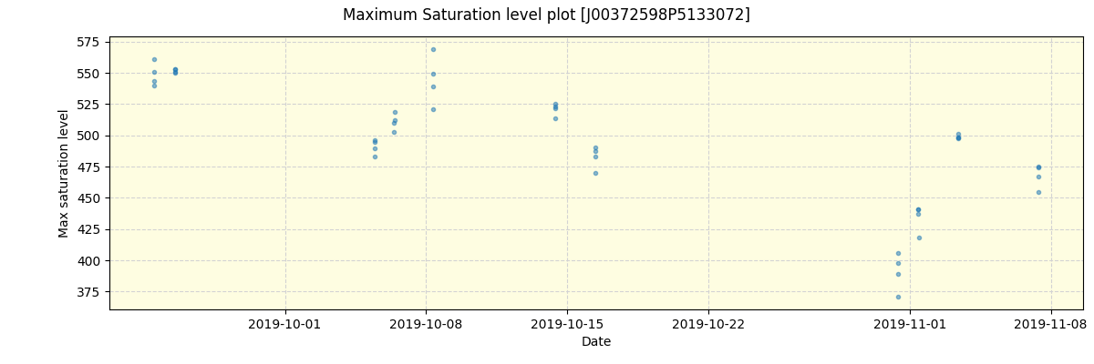 ../../../_images/debug_extsmax_plot_J00372598P5133072_spirou_offline_udem.png