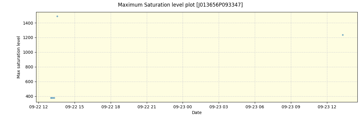 ../../../_images/debug_extsmax_plot_J013656P093347_spirou_offline_udem.png