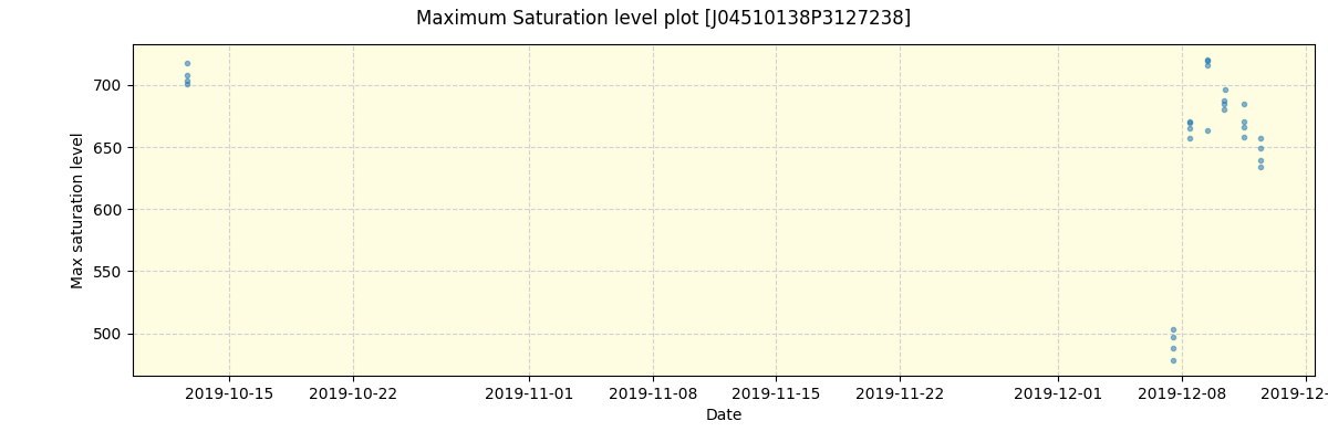 ../../../_images/debug_extsmax_plot_J04510138P3127238_spirou_offline_udem.png