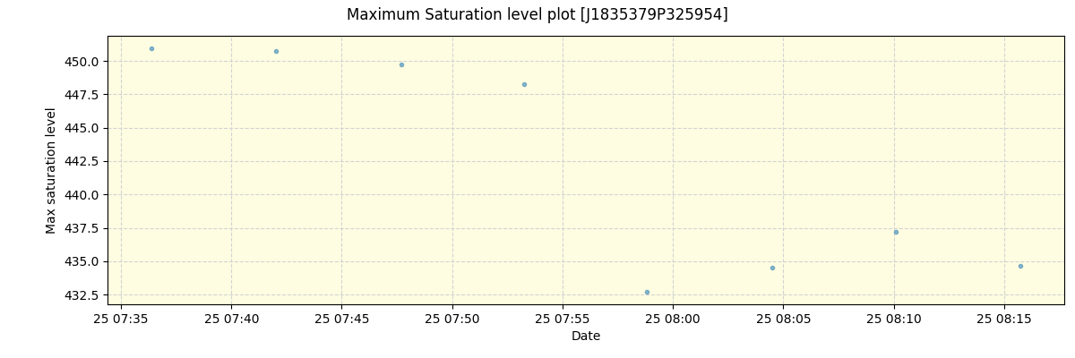 ../../../_images/debug_extsmax_plot_J1835379P325954_spirou_offline_udem.png