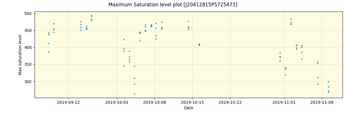 ../../../_images/debug_extsmax_plot_J20412815P5725473_spirou_offline_udem.png