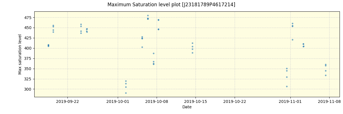 ../../../_images/debug_extsmax_plot_J23181789P4617214_spirou_offline_udem.png