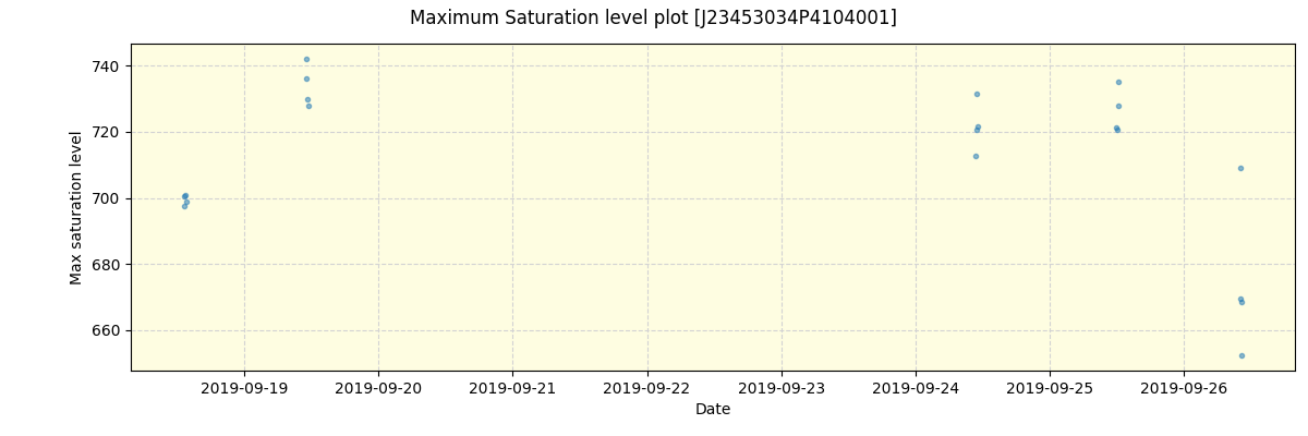 ../../../_images/debug_extsmax_plot_J23453034P4104001_spirou_offline_udem.png