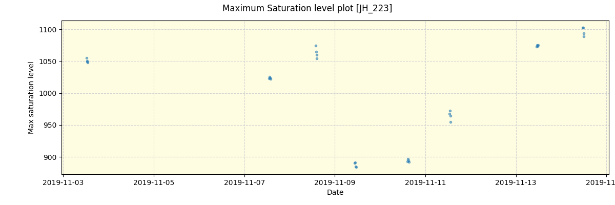 ../../../_images/debug_extsmax_plot_JH_223_spirou_offline_udem.png