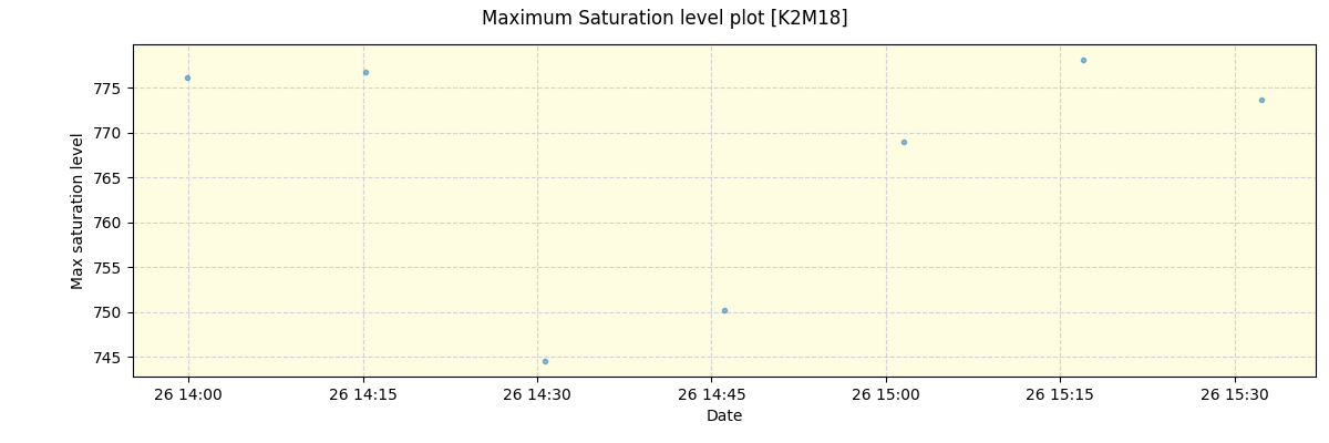 ../../../_images/debug_extsmax_plot_K2M18_spirou_offline_udem.png