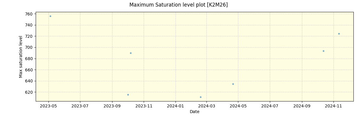 ../../../_images/debug_extsmax_plot_K2M26_spirou_offline_udem.png