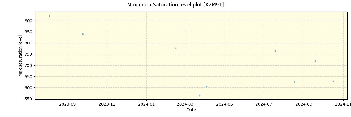 ../../../_images/debug_extsmax_plot_K2M91_spirou_offline_udem.png