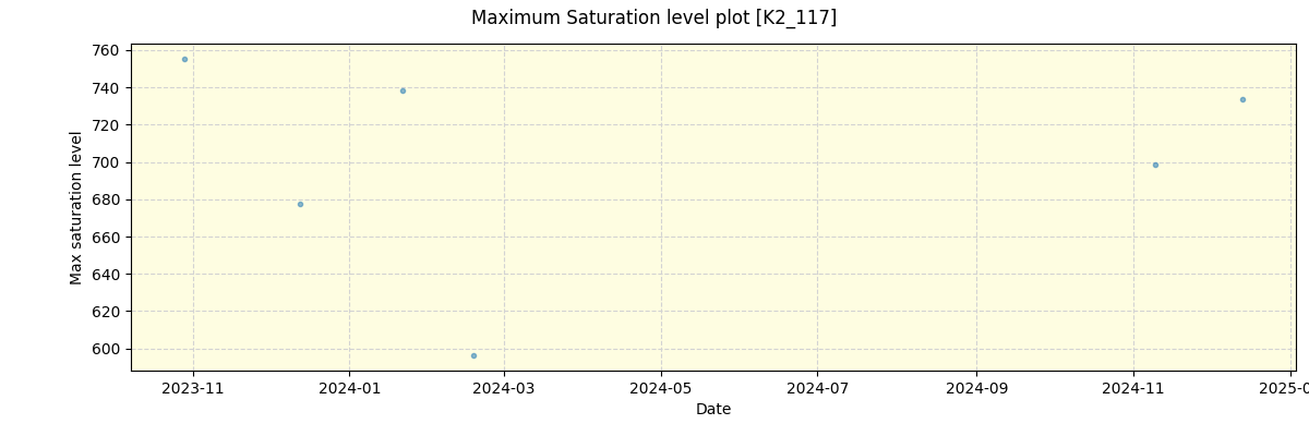 ../../../_images/debug_extsmax_plot_K2_117_spirou_offline_udem.png